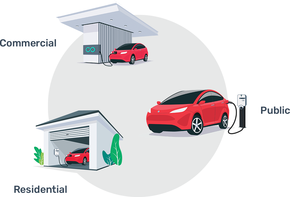 Loop Electric Vehicle Charging Network